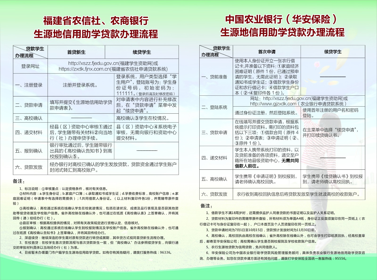 农信社、农行助学贷款流程.jpg