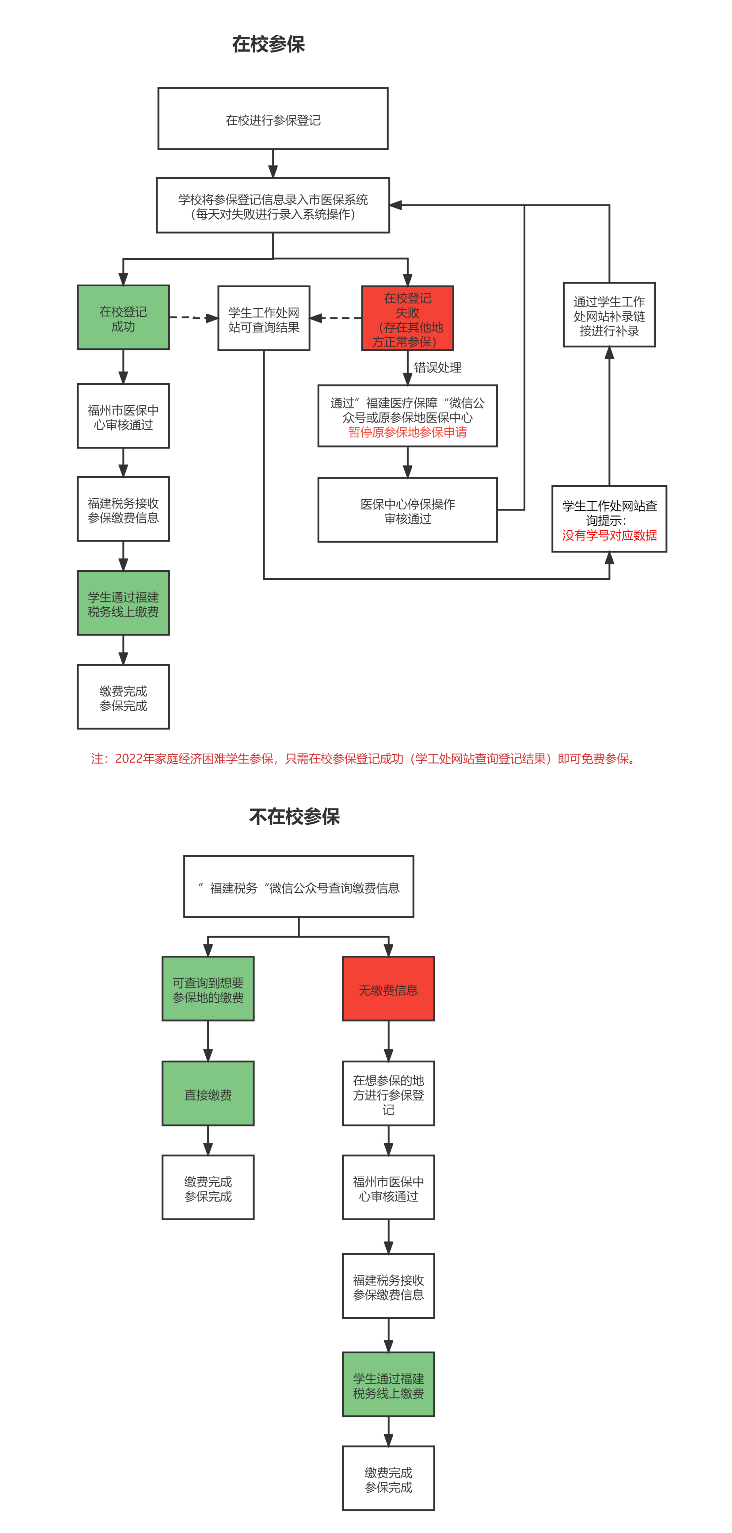 医保参保流程.png