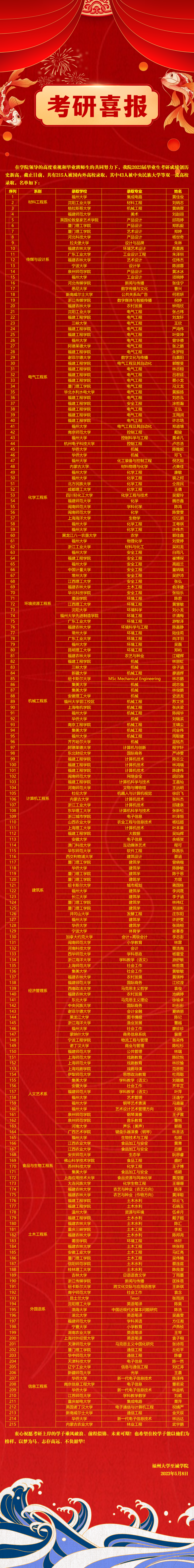 考研喜报（线上版）-学工.jpg