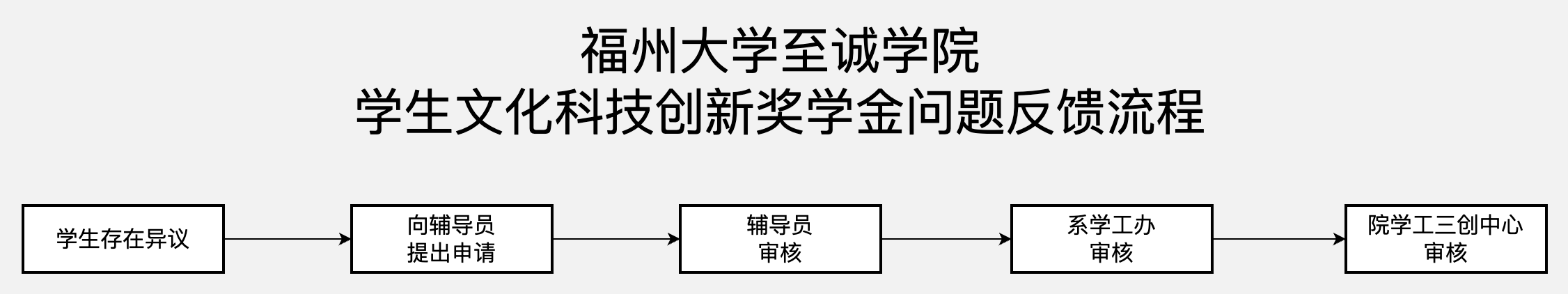 问题反馈流程.png