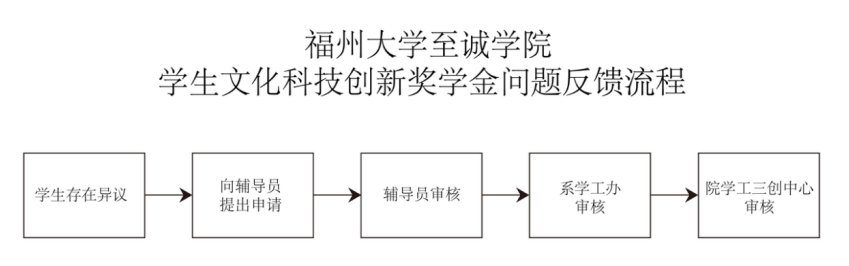 反馈流程图.png 反馈流程图.png
